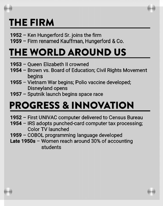 1952-hungerford-timeline 1952 Hungerford Timeline
