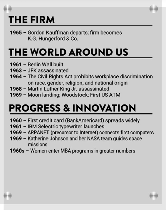 1965-hungerford-timeline 1965 Hungerford Timeline
