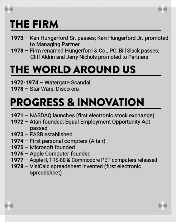 1973-hungerford-timeline 1973 Hungerford Timeline