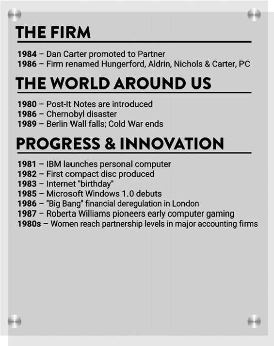 1984-hungerford-timeline 1984 Hungerford Timeline