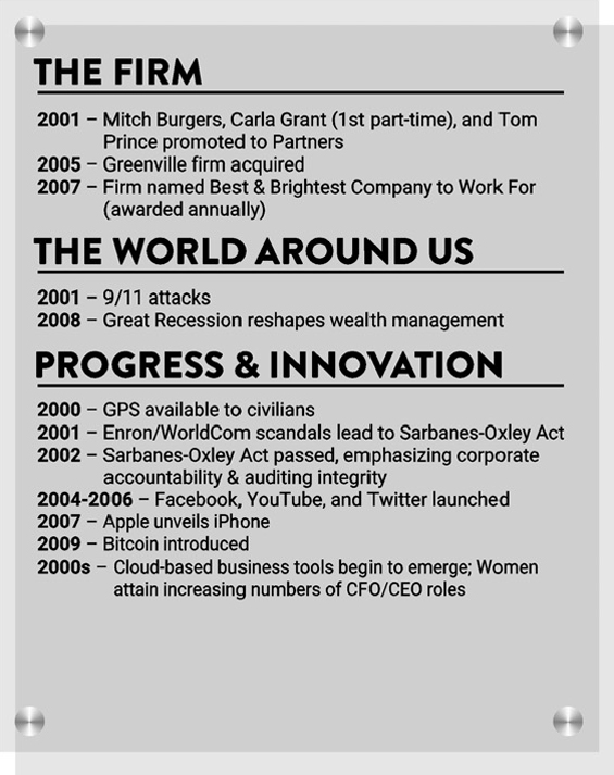 2001-hungerford-timeline 2001 Hungerford Timeline