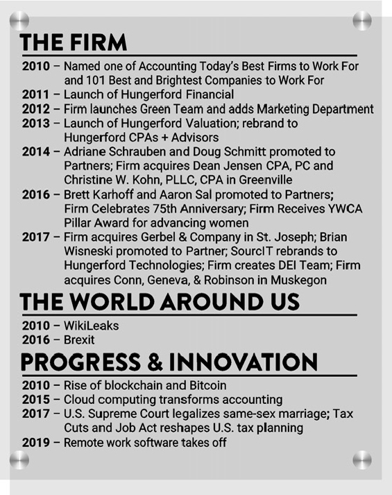 2010-hungerford-timeline 2010 Hungerford Timeline